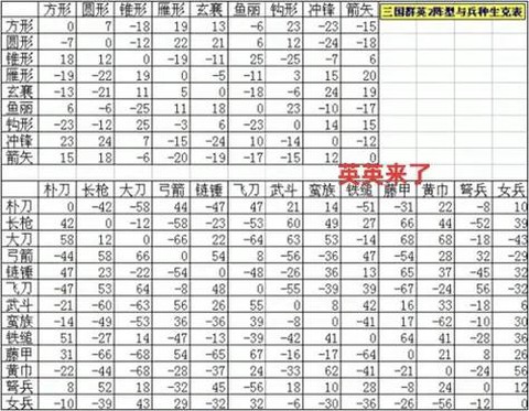 三国群英传2如何结盟[图1]