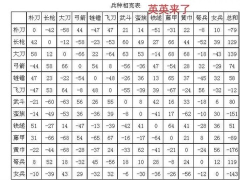 三国群英传2如何结盟[图2]