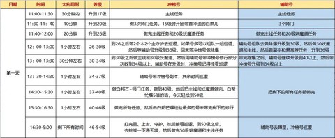 问道手游新区怎么玩[图1]