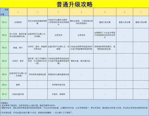 问道手游新区怎么玩[图2]
