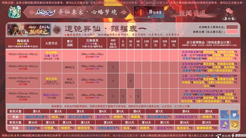 古剑奇谭ol怎么收费[图1]